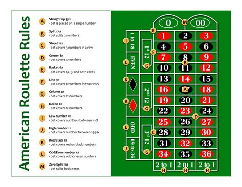 american roulette rules and payouts|Roulette Odds Guide 2024 Payouts, Tips & More .